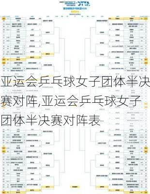 亚运会乒乓球女子团体半决赛对阵,亚运会乒乓球女子团体半决赛对阵表