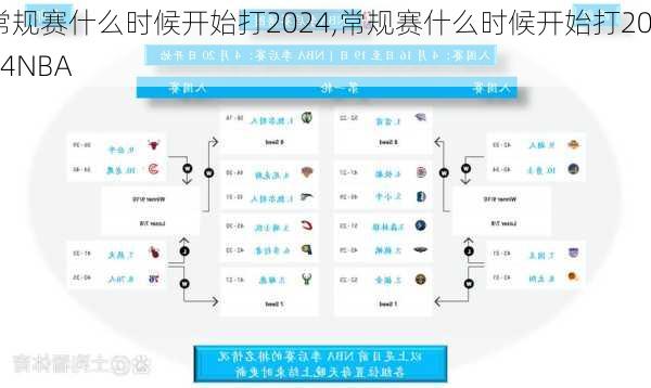 常规赛什么时候开始打2024,常规赛什么时候开始打2024NBA