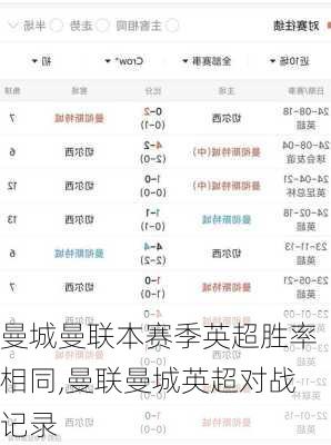 曼城曼联本赛季英超胜率相同,曼联曼城英超对战记录