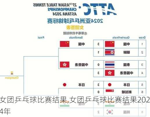 女团乒乓球比赛结果,女团乒乓球比赛结果2024年