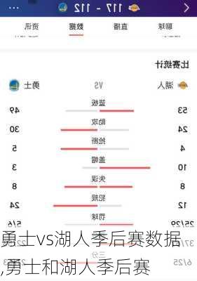 勇士vs湖人季后赛数据,勇士和湖人季后赛