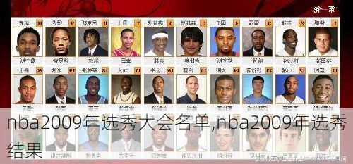 nba2009年选秀大会名单,nba2009年选秀结果