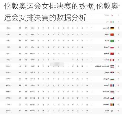 伦敦奥运会女排决赛的数据,伦敦奥运会女排决赛的数据分析
