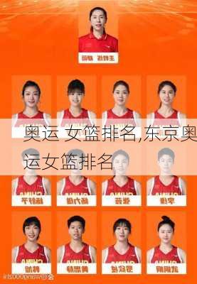 奥运 女篮排名,东京奥运女篮排名
