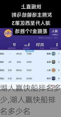 湖人赢快船排名多少,湖人赢快船排名多少名