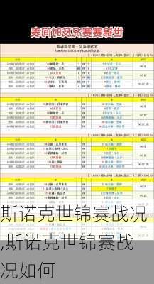 斯诺克世锦赛战况,斯诺克世锦赛战况如何