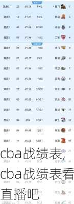 cba战绩表,cba战绩表看直播吧