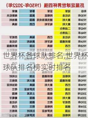 世界杯各球队排名,世界杯球队排名榜实时排名
