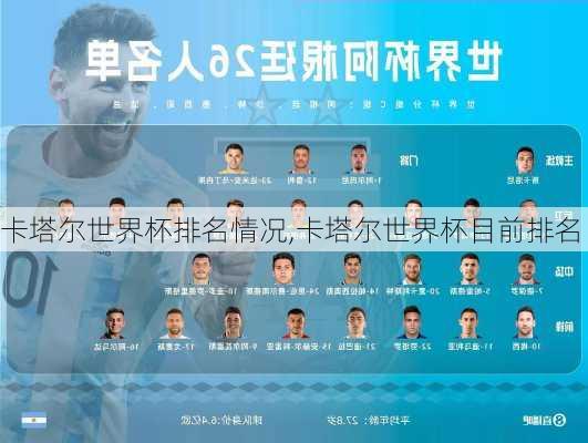 卡塔尔世界杯排名情况,卡塔尔世界杯目前排名