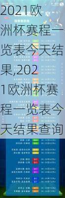 2021欧洲杯赛程一览表今天结果,2021欧洲杯赛程一览表今天结果查询