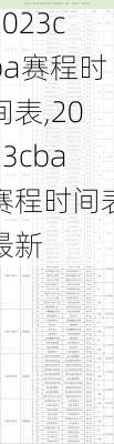 2023cba赛程时间表,2023cba赛程时间表最新