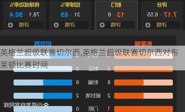 英格兰超级联赛切尔西,英格兰超级联赛切尔西对布莱顿比赛时间