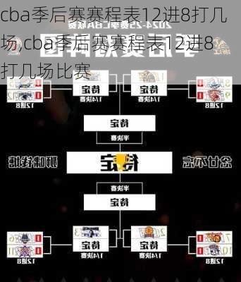 cba季后赛赛程表12进8打几场,cba季后赛赛程表12进8打几场比赛