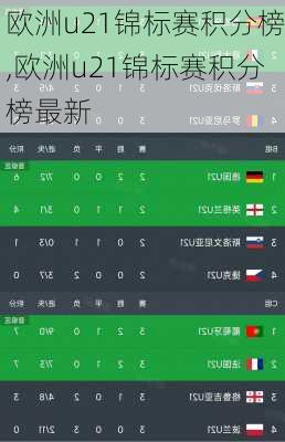 欧洲u21锦标赛积分榜,欧洲u21锦标赛积分榜最新