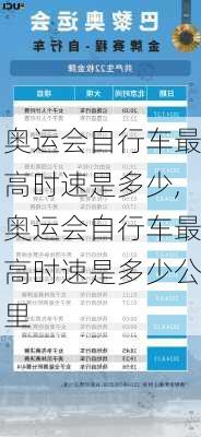 奥运会自行车最高时速是多少,奥运会自行车最高时速是多少公里