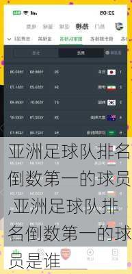 亚洲足球队排名倒数第一的球员,亚洲足球队排名倒数第一的球员是谁