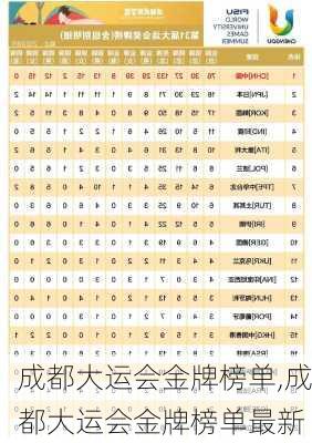 成都大运会金牌榜单,成都大运会金牌榜单最新
