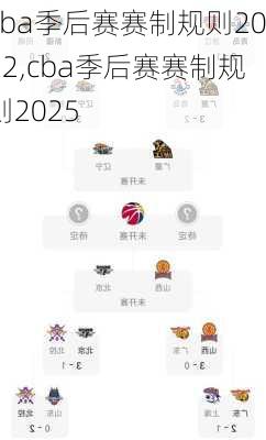 cba季后赛赛制规则2022,cba季后赛赛制规则2025