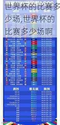 世界杯的比赛多少场,世界杯的比赛多少场啊