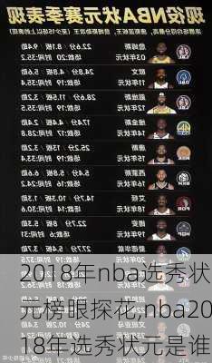 2018年nba选秀状元榜眼探花,nba2018年选秀状元是谁