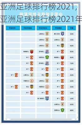 亚洲足球排行榜2021,亚洲足球排行榜2021年