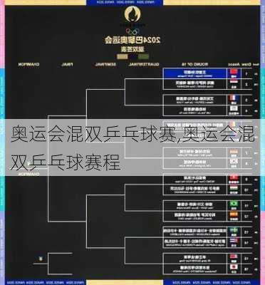 奥运会混双乒乓球赛,奥运会混双乒乓球赛程