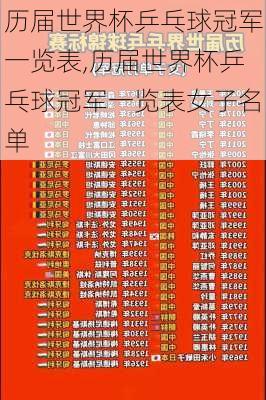 历届世界杯乒乓球冠军一览表,历届世界杯乒乓球冠军一览表女子名单
