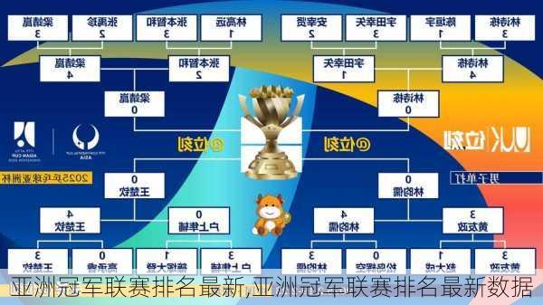 亚洲冠军联赛排名最新,亚洲冠军联赛排名最新数据