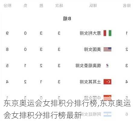 东京奥运会女排积分排行榜,东京奥运会女排积分排行榜最新