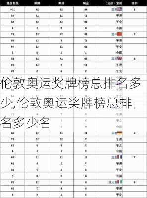 伦敦奥运奖牌榜总排名多少,伦敦奥运奖牌榜总排名多少名