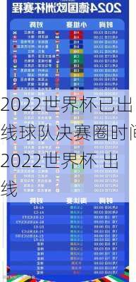 2022世界杯已出线球队决赛圈时间,2022世界杯 出线