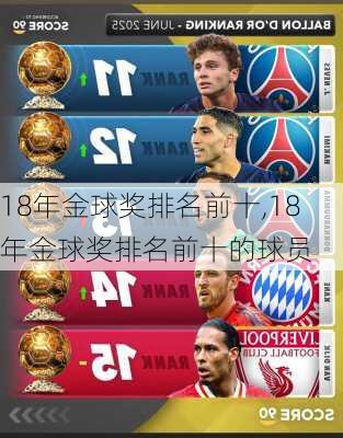 18年金球奖排名前十,18年金球奖排名前十的球员