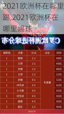 2021欧洲杯在哪里踢,2021欧洲杯在哪里踢球