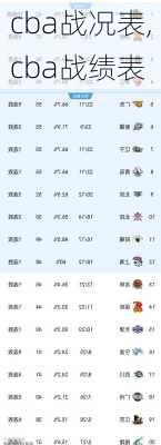 cba战况表,cba战绩表