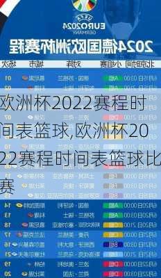 欧洲杯2022赛程时间表篮球,欧洲杯2022赛程时间表篮球比赛