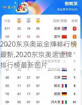 2020东京奥运金牌排行榜最新,2020东京奥运金牌排行榜最新图片