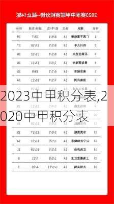 2023中甲积分表,2020中甲积分表