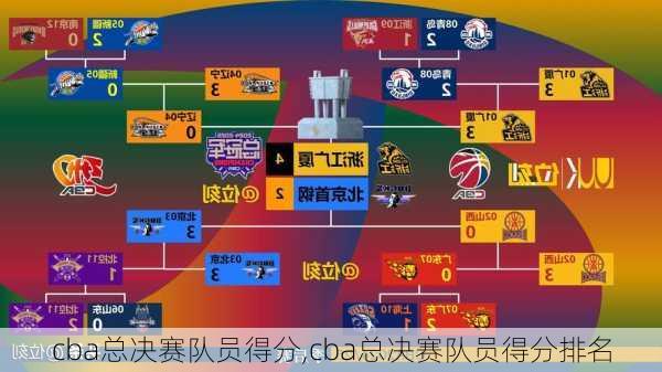 cba总决赛队员得分,cba总决赛队员得分排名