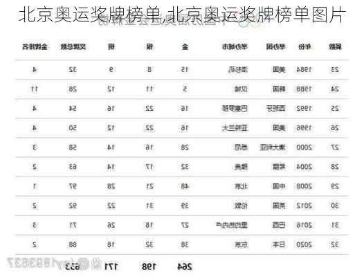 北京奥运奖牌榜单,北京奥运奖牌榜单图片