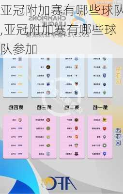 亚冠附加赛有哪些球队,亚冠附加赛有哪些球队参加