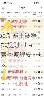 nba新赛季赛程安排规则,nba新赛季赛程安排规则表