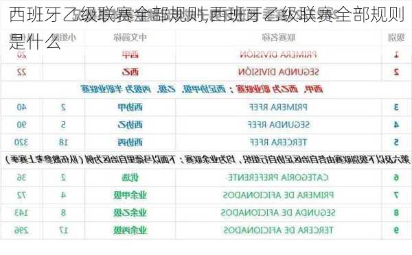 西班牙乙级联赛全部规则,西班牙乙级联赛全部规则是什么