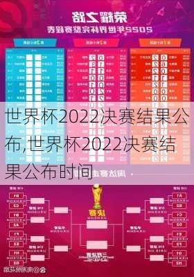世界杯2022决赛结果公布,世界杯2022决赛结果公布时间