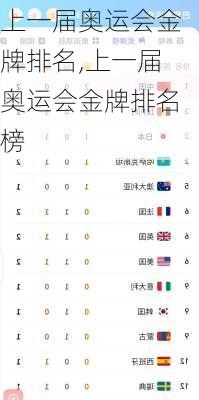 上一届奥运会金牌排名,上一届奥运会金牌排名榜