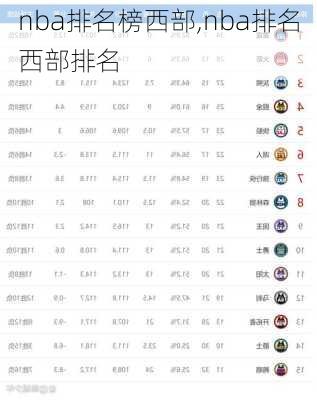 nba排名榜西部,nba排名西部排名