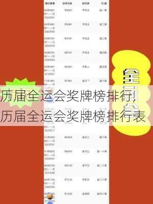 历届全运会奖牌榜排行,历届全运会奖牌榜排行表