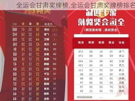 全运会甘肃奖牌榜,全运会甘肃奖牌榜排名