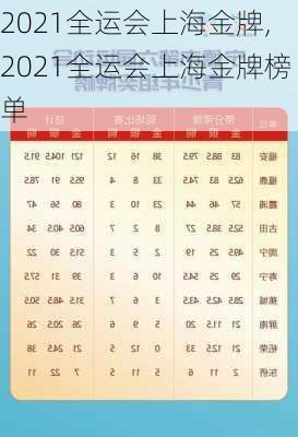 2021全运会上海金牌,2021全运会上海金牌榜单