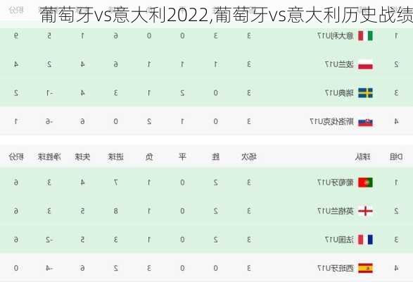 葡萄牙vs意大利2022,葡萄牙vs意大利历史战绩