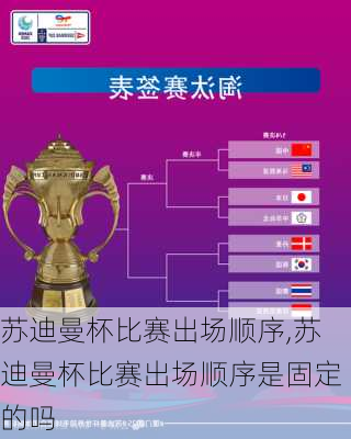 苏迪曼杯比赛出场顺序,苏迪曼杯比赛出场顺序是固定的吗